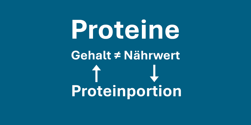 Proteinportion und Protein-Score: die neue Proteinqualität