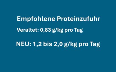 Empfohlene Proteinzufuhr für gesunde Erwachsene